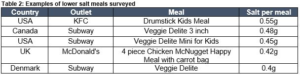 Subway Nutrition Chart Canada