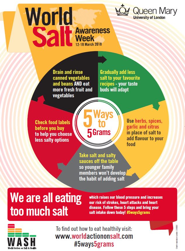 Resources 2018 World Action on Salt. Sugar & Health